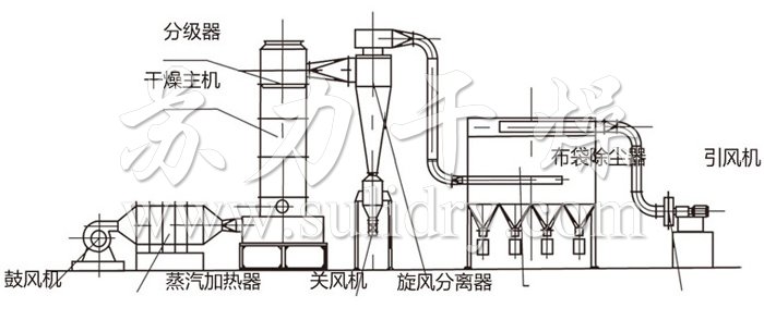 閃蒸干燥機結構示意圖